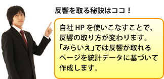 自社HPを使いこなすことで、反響の取り方が変わります。「みらいえ」では反響が取れるページを統計データに基づいて作成します。
