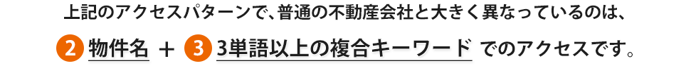 上記のアクセスパターンで、普通の不動産会社と大きく異なっているのは、2.物件名+3.3単語以上の複合キーワードでのアクセスです。